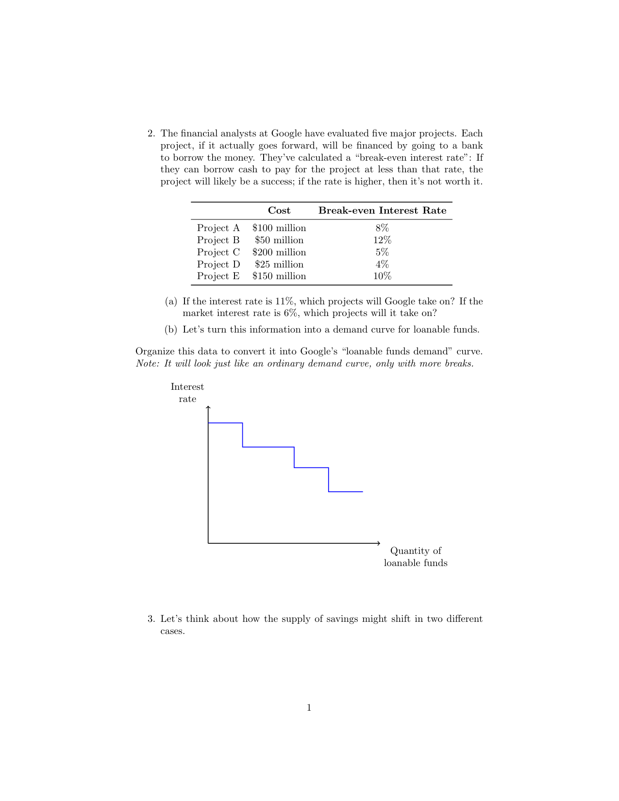 Blank demand curve template with Interest rate on y-axis and Quantity of loanable funds on x-axis